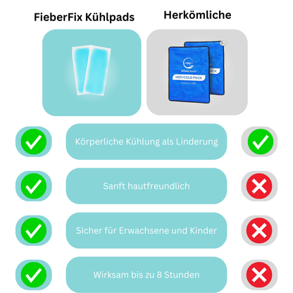 FieberFix Kühlpads